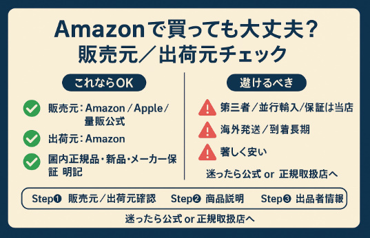 Amazonで買っても大丈夫？